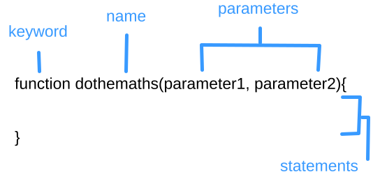 function components