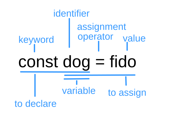 variables_components