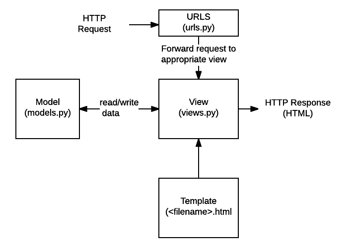 domainmodel